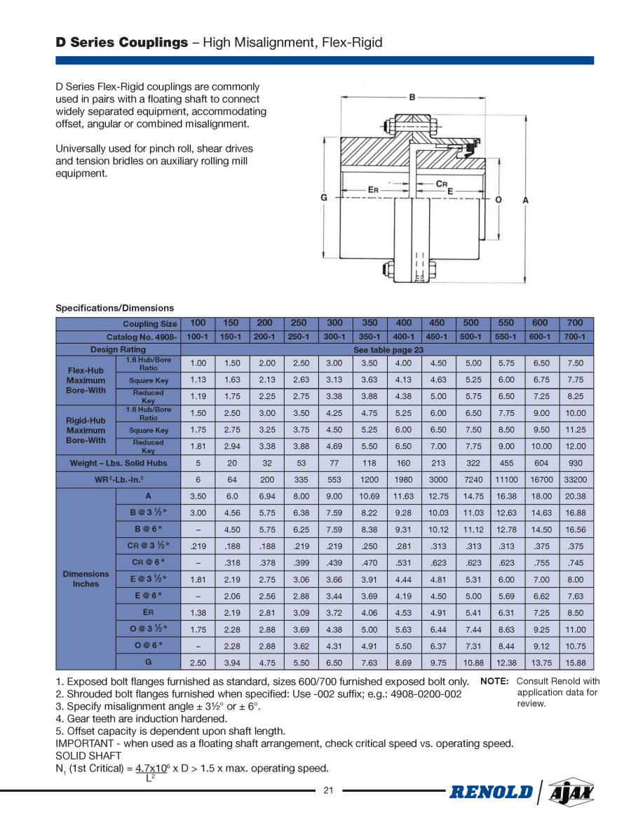 Products D Series Couplings High Misalignment